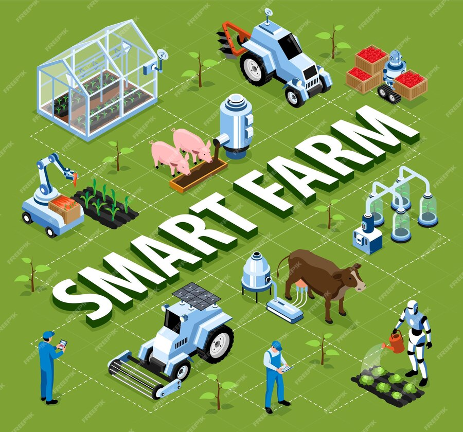 SmartFarm